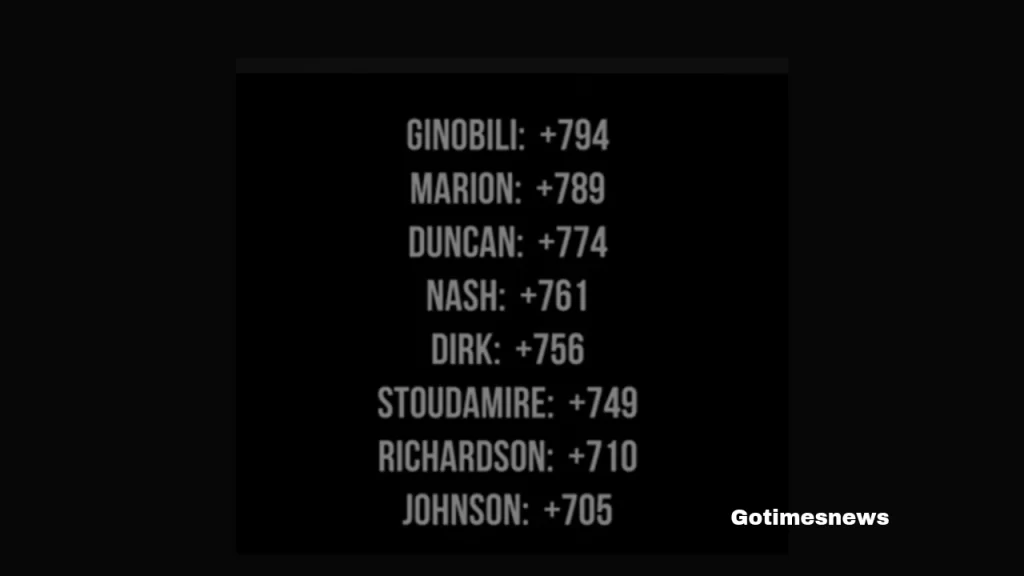 nikola jokic projections, nikola jokic joel embiid, kendrick perkins nikola jokic,  joel embiid nikola jokic